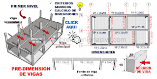 predimension de vigas de concreto