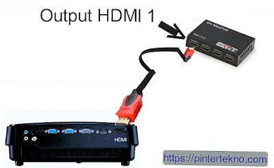Dari Jalur Port HDMI Pada PROYEKTOR, Kita Arahkan Ke Output HDMI Yang Ada Pada Splitter, Baik HDMI 1, 2, 3 Maupun Yang Ke 4 MelaluI Kabel HDMI.