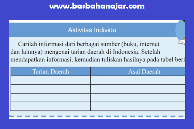 Jawaban IPS Kelas 7 Halaman 50 Aktivitas Individu