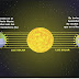 Solsticio de invierno 2021; el día más corto del año marca el inicio de la temporada