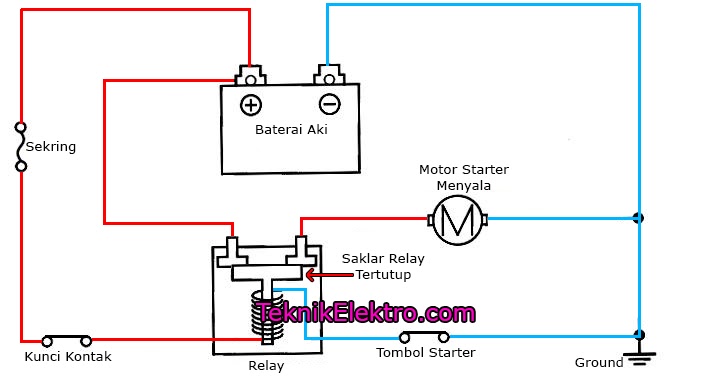 Prinsip Kerja Starter Motor