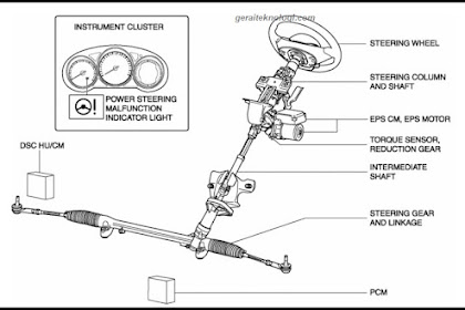 Pengertian, Komponen, dan Cara Kerja Electric Power Steering (EPS) pada Sistem Kemudi 