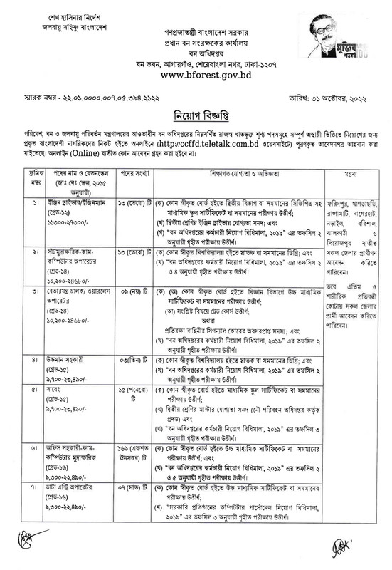 Government Job Circular 2023 - Government Job Circular 2022 - সরকারি চাকরির খবর ২০২৩ - সরকারি চাকরির খবর ২০২২ - Govt Job Circular 2023 - Govt Job Circular 2023