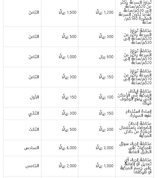 جدول المخالفات المرورية في السعودية 1443