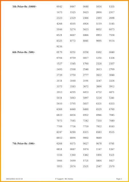 nirmal-kerala-lottery-result-nr-262-today-04-02-2022-keralalotteriesresults.in_page-0002