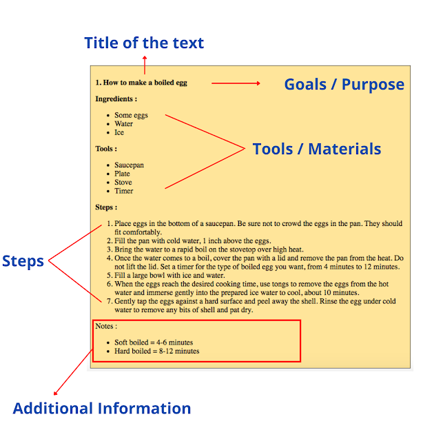 cara menganalisa procedure text - infografis