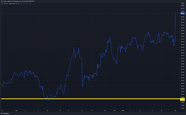 Peso Chileno