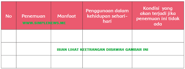 penemuan sederhana yang ada di sekitar rumahmu www.simplenews.me