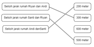 Contoh Soal AKM Numerasi Level 1