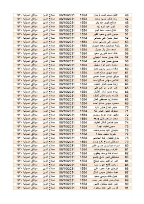 اسماء قطع الاراضي بغداد والمحافظات الجدد