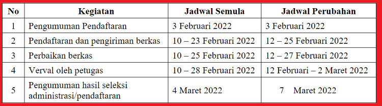 surat edaran ppg 2022 tentang jadwal seleksi administrasi ppg daljab 2022 - Beragam Informasi