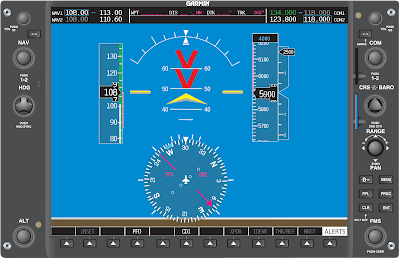 Turns - Airplane Basic Flight Maneuvers Using an Electronic Flight Display
