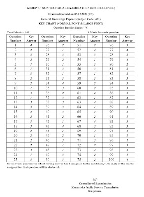 KPSC GROUP C KEY ANSWERS