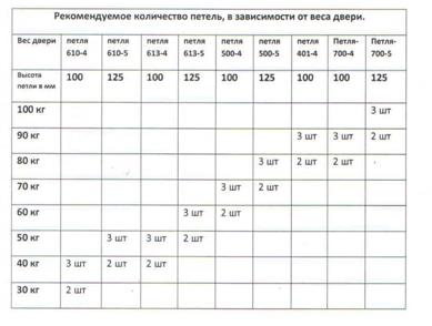 Услуги сантехника в Москве и Московской области