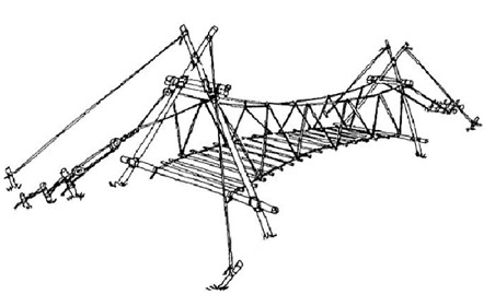 contoh model pionering jembatan suspensi
