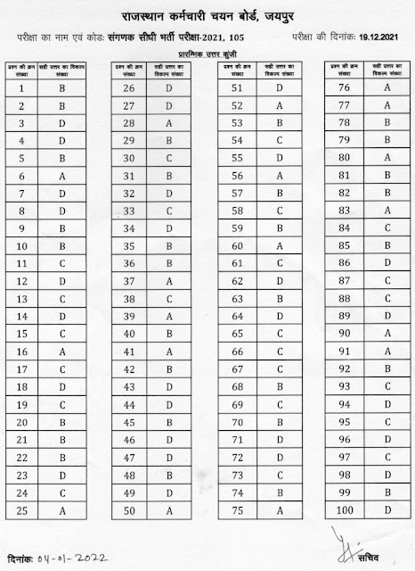 RSMSSB Computer Answer Key 2021