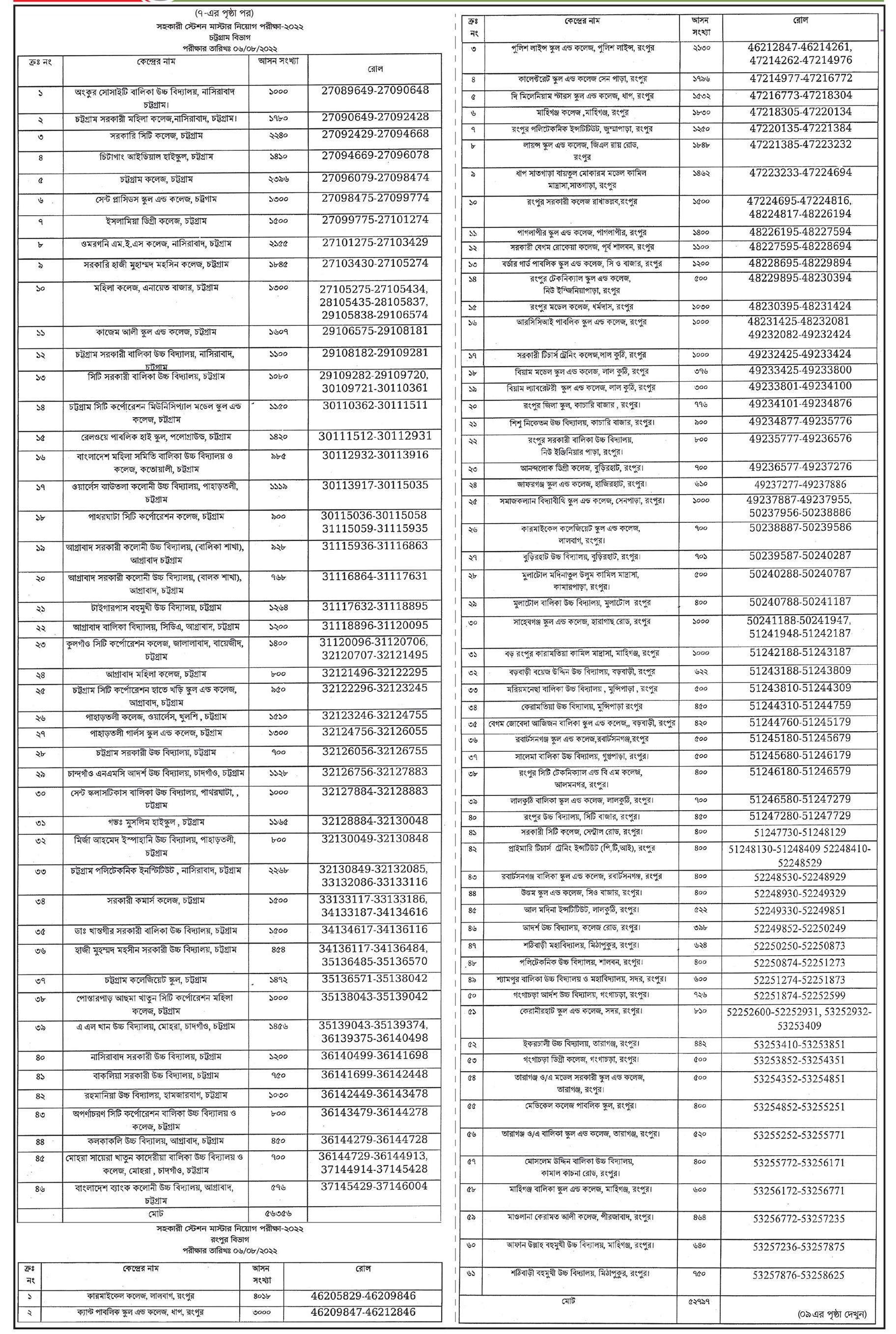 Newspaper Job Circular published 02 August 2022 - চাকরির খবর পত্রিকায় প্রকাশিত চাকরির খবর ০২ আগস্ট ২০২২ - আজকের চাকরির খবর পত্রিকায় প্রকাশিত ০২ আগস্ট ২০২২ - আজকের চাকরির খবর ২০২২ - চাকরির খবর ২০২২-২০২৩ - দৈনিক চাকরির খবর ২০২২ - Chakrir Khobor 2022 - Job circular 2022-2023