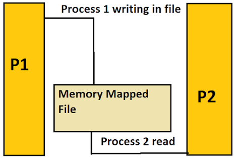 Top 40 Core Java Interview Questions Answers from Telephonic Round [UPDATED]