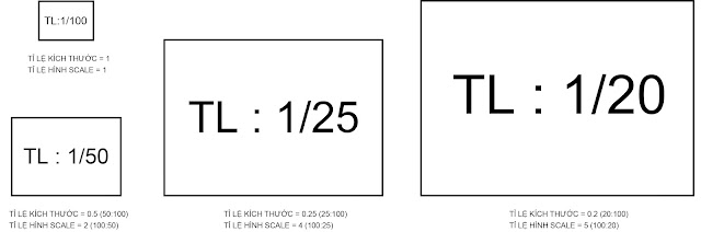 cách tính tỉ lệ kích thước trong cad