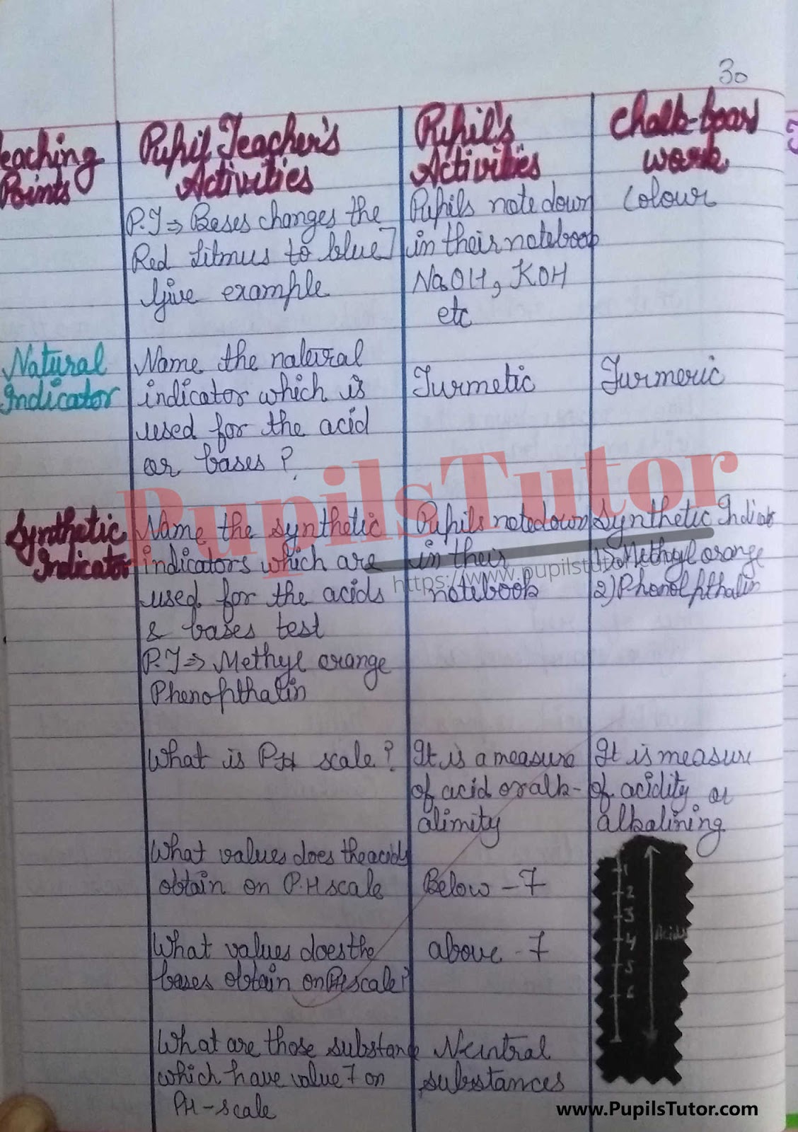 Lesson Plan On Acid And Base For Class 7 And 8th.  – [Page And Pic Number 5] – https://www.pupilstutor.com/