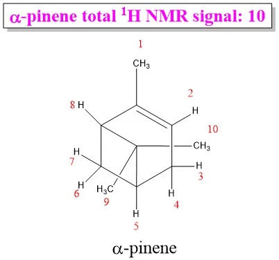 α-pinene give a total of 10 1H NMR signal including.