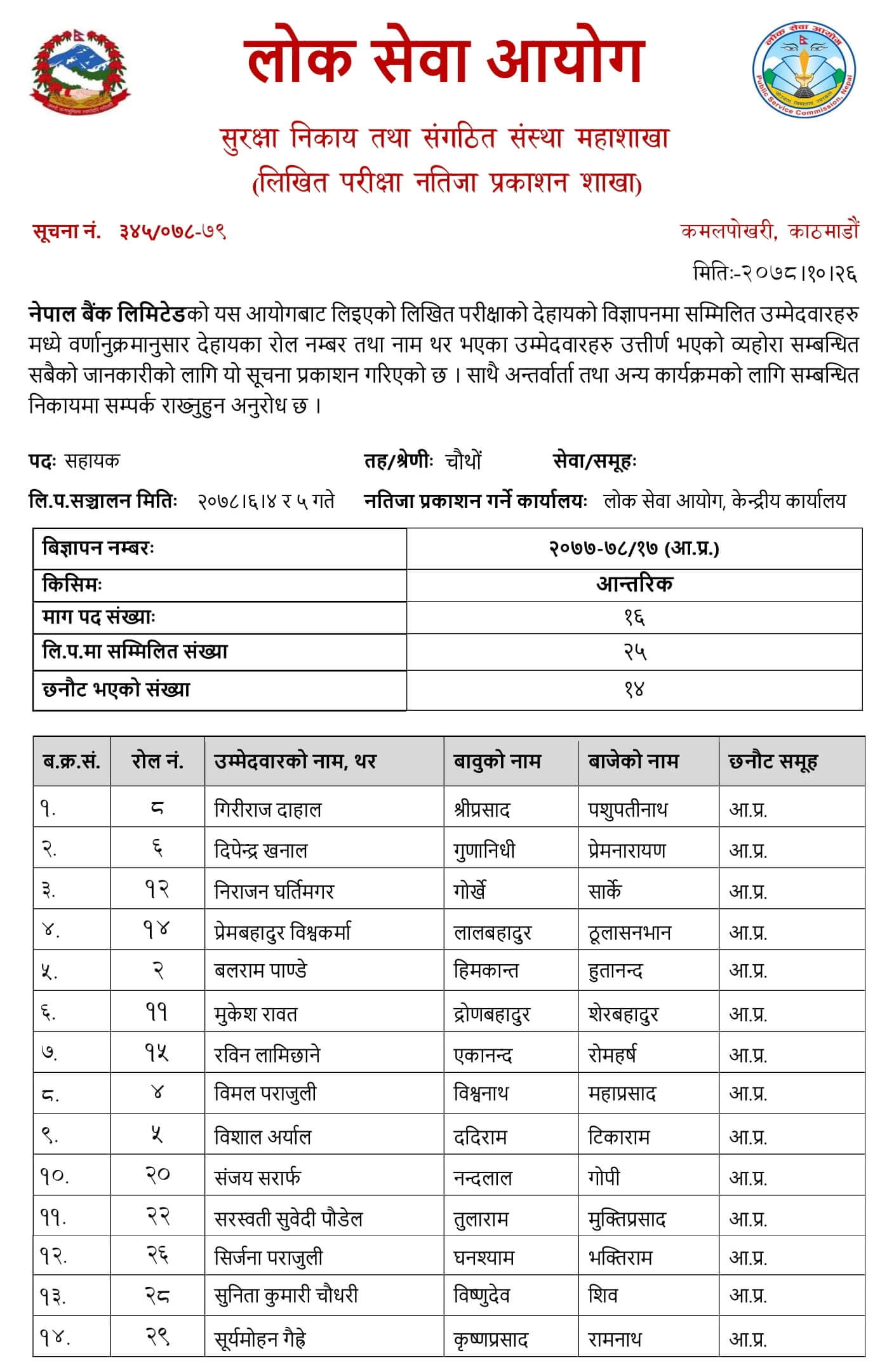 Nepal Bank Limited Assistant 4th Level Exam Result