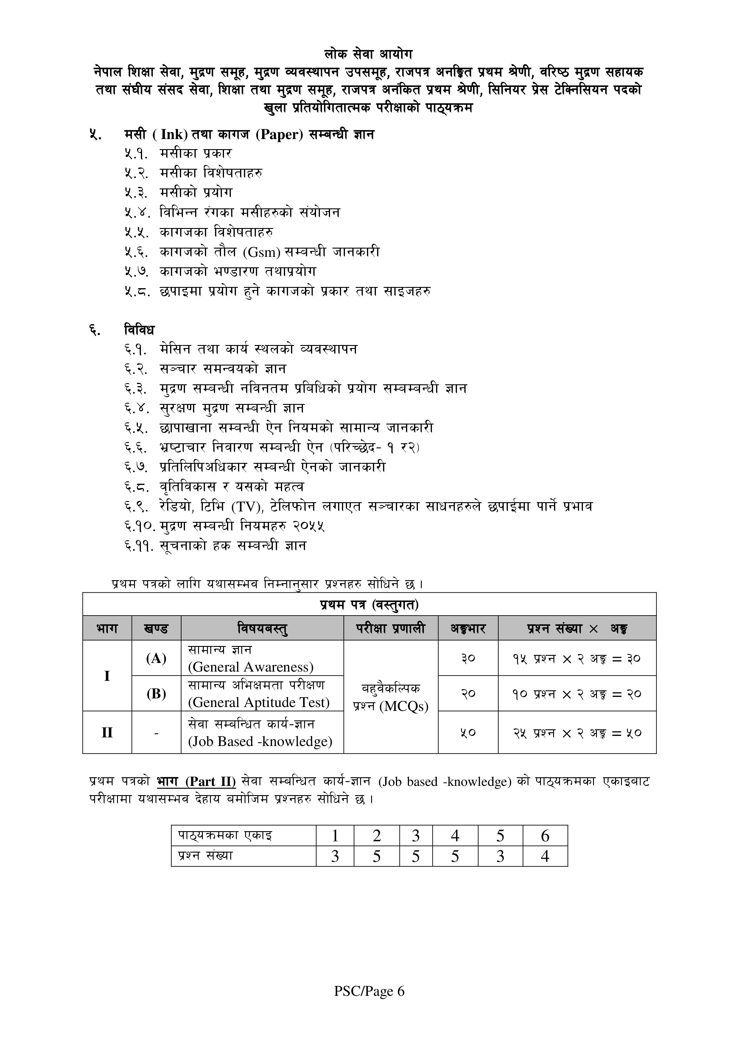 New Syllabus Of Senior Press Technician (Mudran)