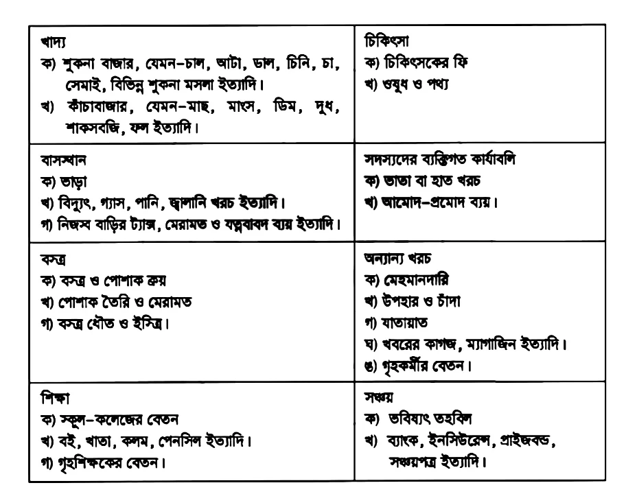 ২০২২ সালের এসএসসি অ্যাসাইনমেন্ট গার্হস্থ্য বিজ্ঞান (১৫তম সপ্তাহ) | এসএসসি ১৫তম সপ্তাহের গার্হস্থ্য বিজ্ঞান এসাইনমেন্ট সমাধান /উত্তর ২০২২ | এসএসসি গার্হস্থ্য বিজ্ঞান অ্যাসাইনমেন্ট ২০২২ উত্তর /সমাধান