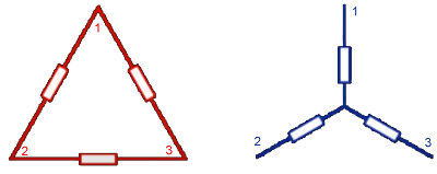 Numeración de los elementos