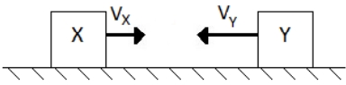 Os módulos de suas velocidades são vX = 4m/s e vY = 6m/s.