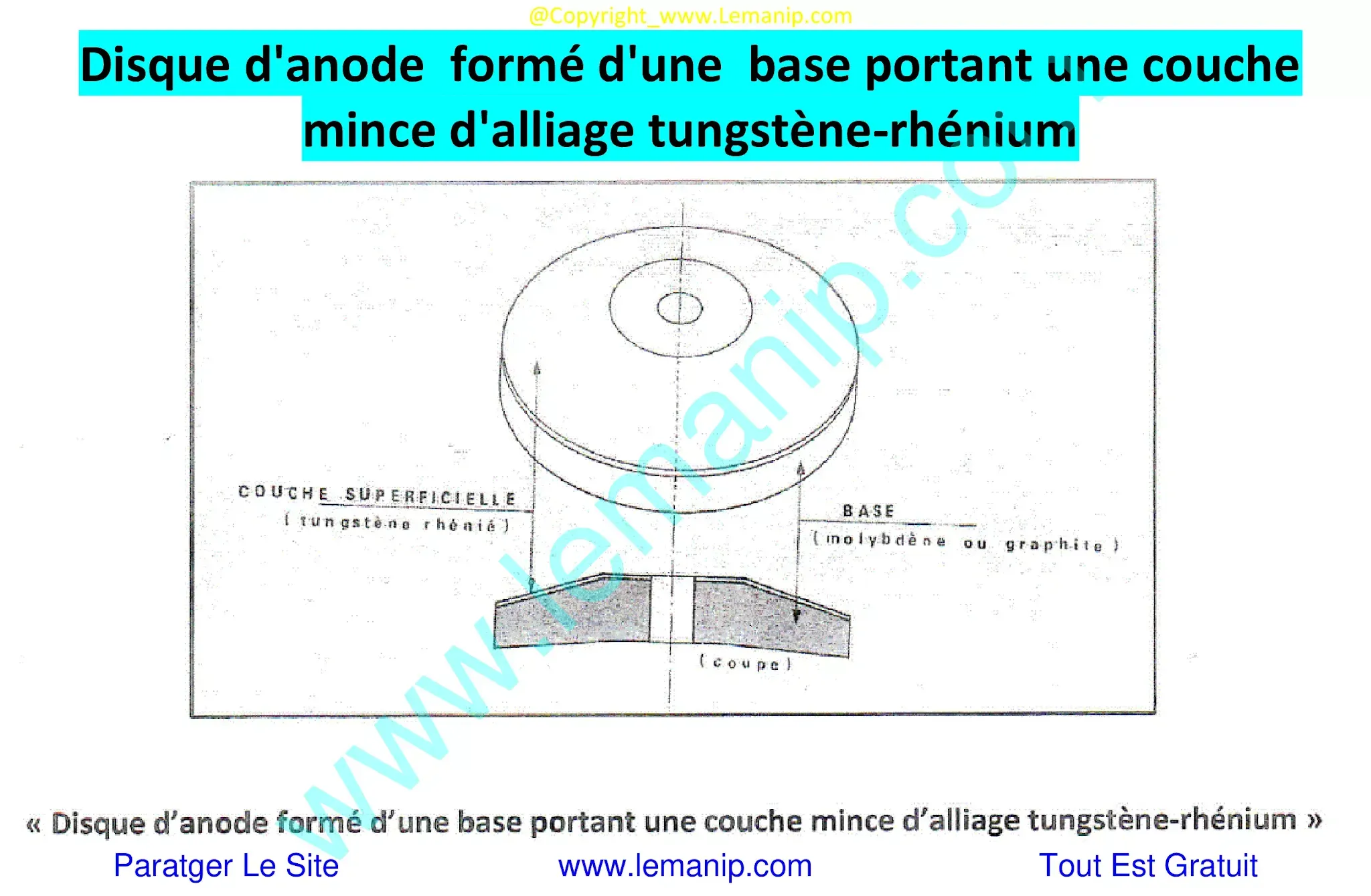 Disque d'anode formé d'une base portant une couche mince d'alliage tungstène-rhénium