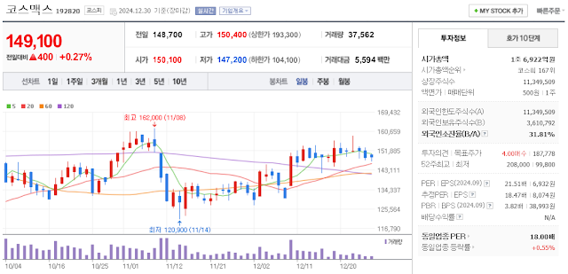 화장품 관련주 코스맥스 주가 차트