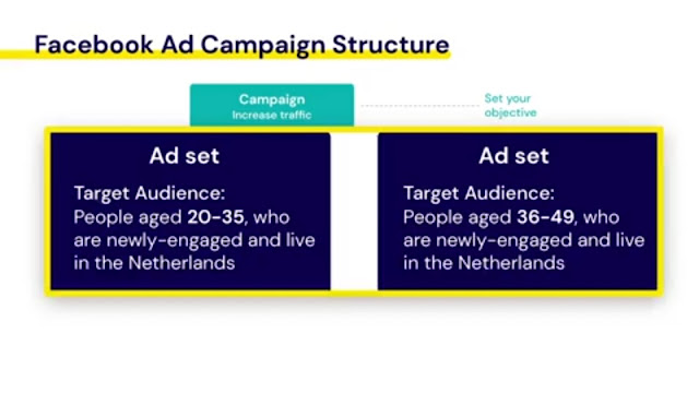 الخطوات الأولى في مدير إعلانات فيسبوك "Facbook Ads Manager"