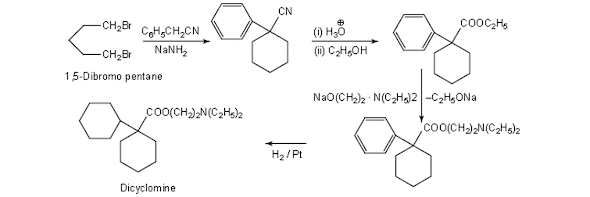 Dicyclomine Synthesis