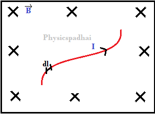 Force on arbitrary shaped wire in magnetic field