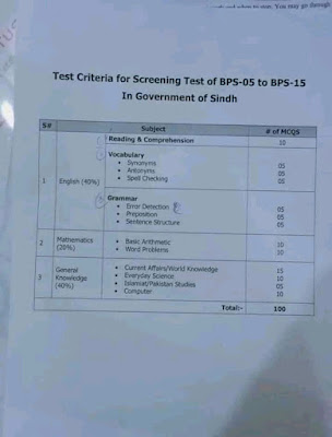 IBA Screening Test Sindh Education Jobs Syllabus