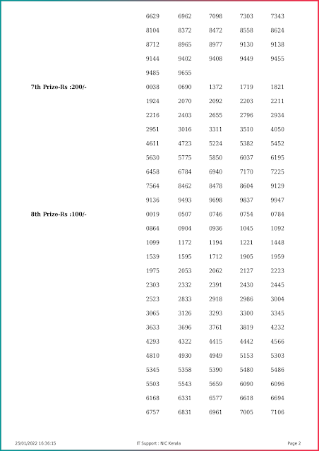 sthree-sakthi-kerala-lottery-result-ss-297-today-25-01-2022-keralalottery.info_page-0002