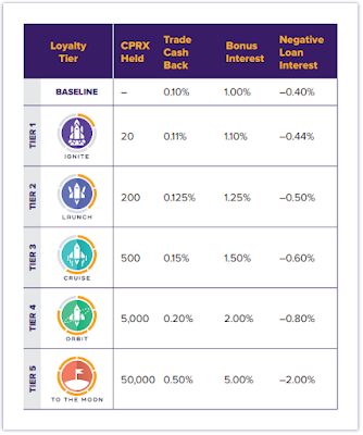 Abra Perx Rewards Program Loyalty Tier