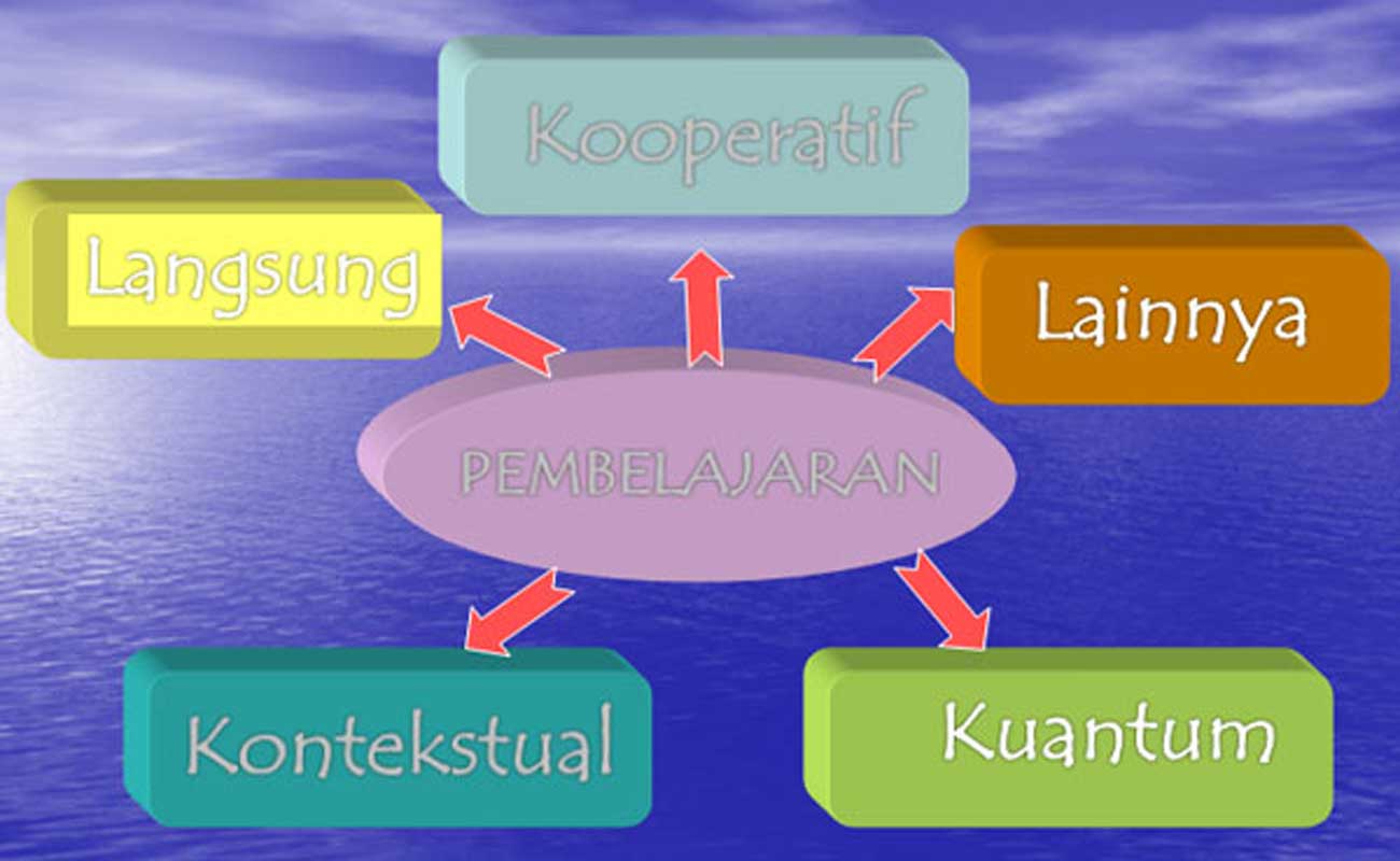 Contoh Silabus Bahasa Indonesia MA SMA Kelas X