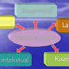 Contoh Silabus Al-Quran Hadits MA Kelas X Semester 1 dan 2