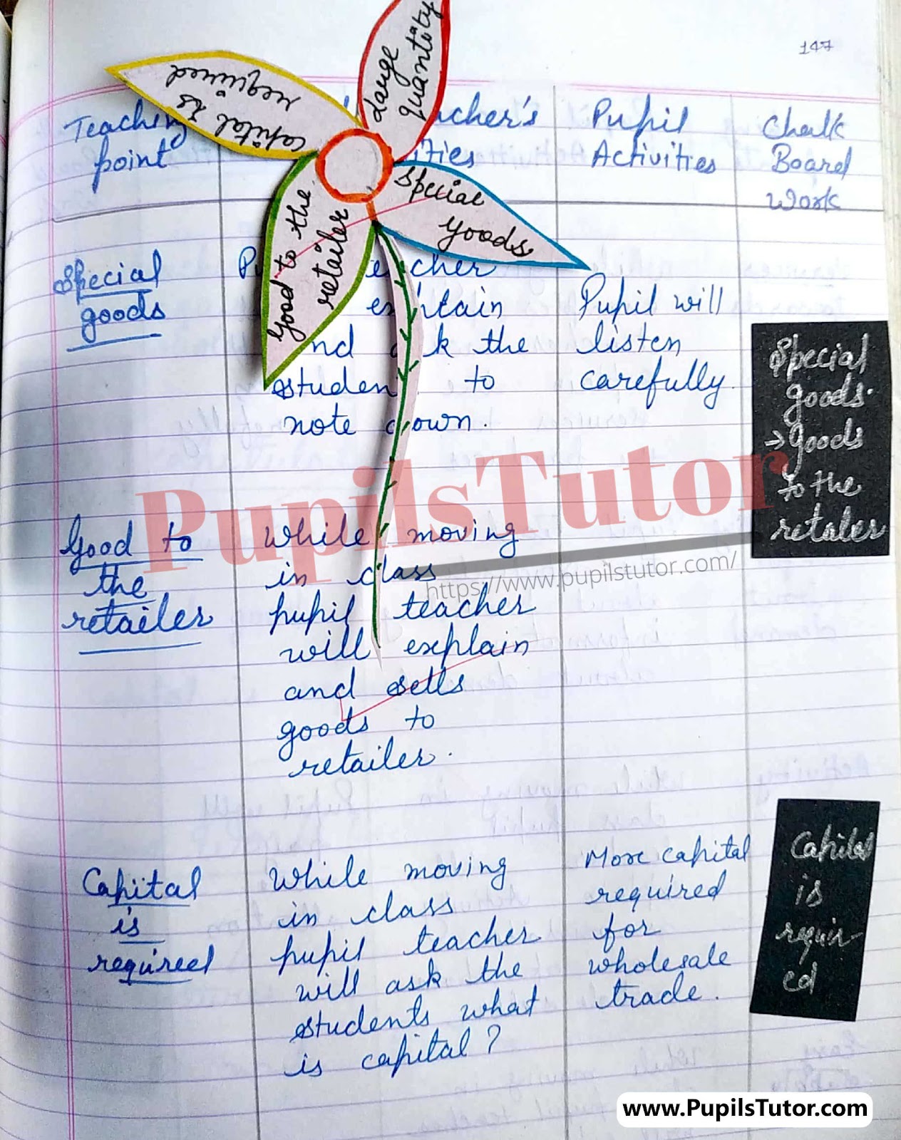 Lesson Plan On Wholesale Trade For Class 11th And 12th.  – [Page And Pic Number 5] – https://www.pupilstutor.com/