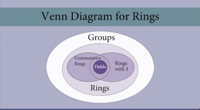 Ring Divisors of Zero