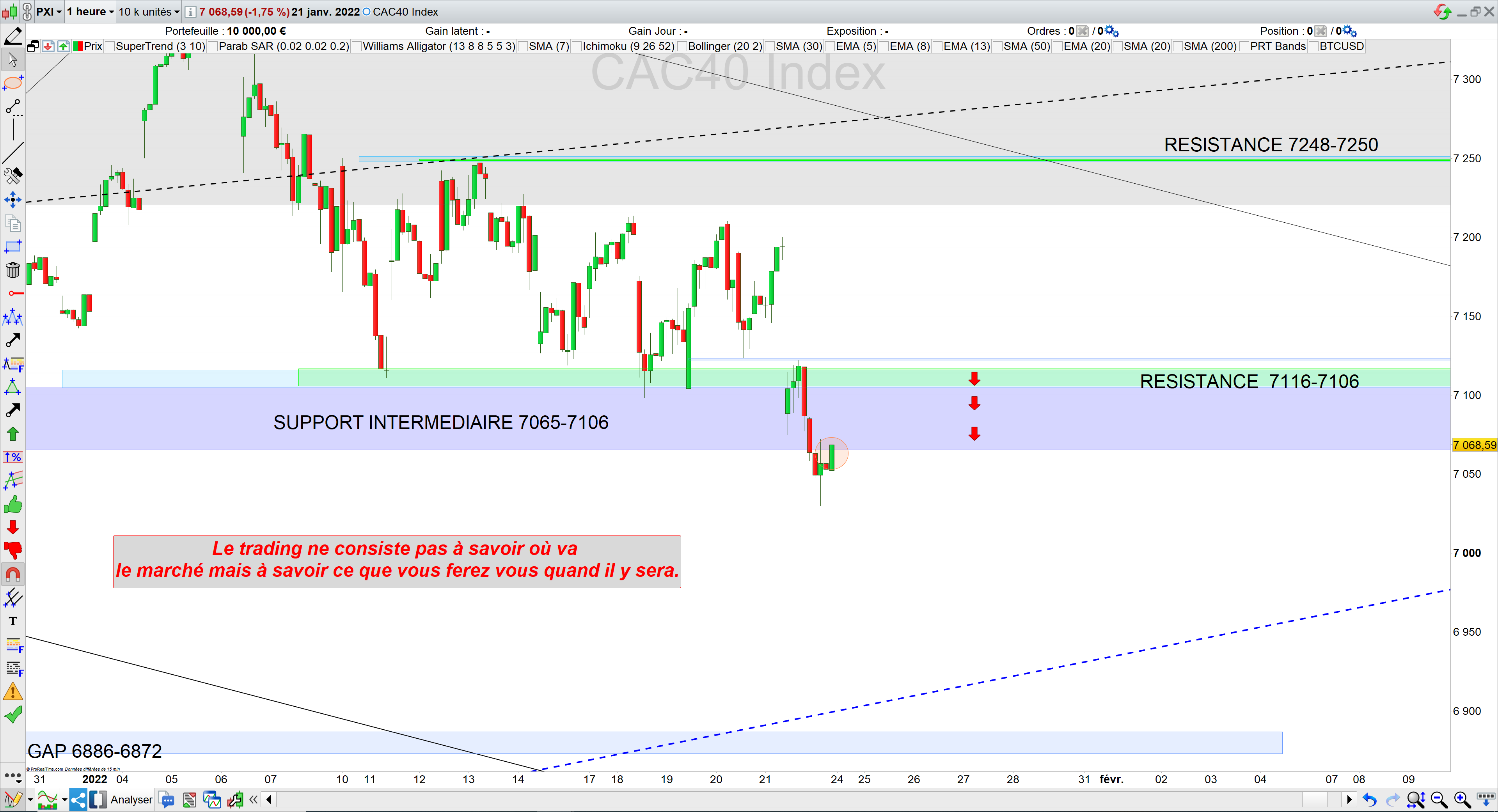 Trading cac40 24/01/22