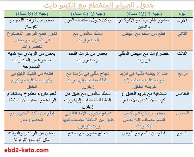 جدول كيتو دايت مع الصيام المتقطع