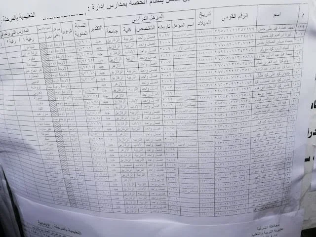 اسماء المقبولين التدريس بالحصة