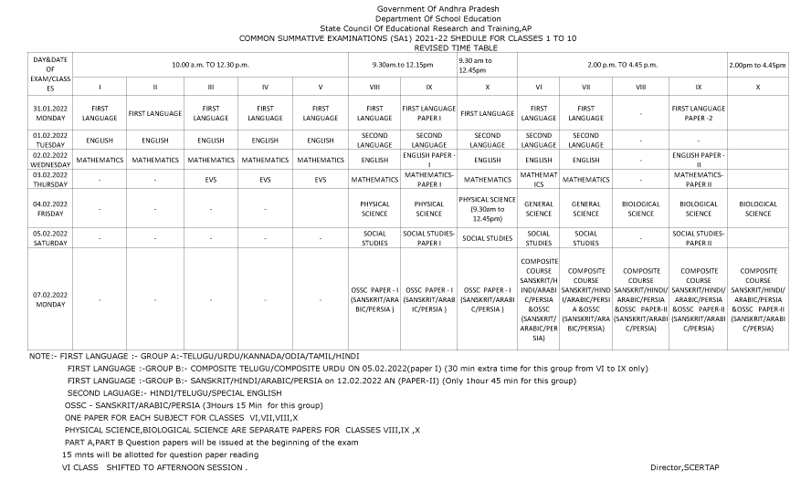 AP SA1 6Th TO 10Th Class Syllabus Blue Prints 2021-2022 Download