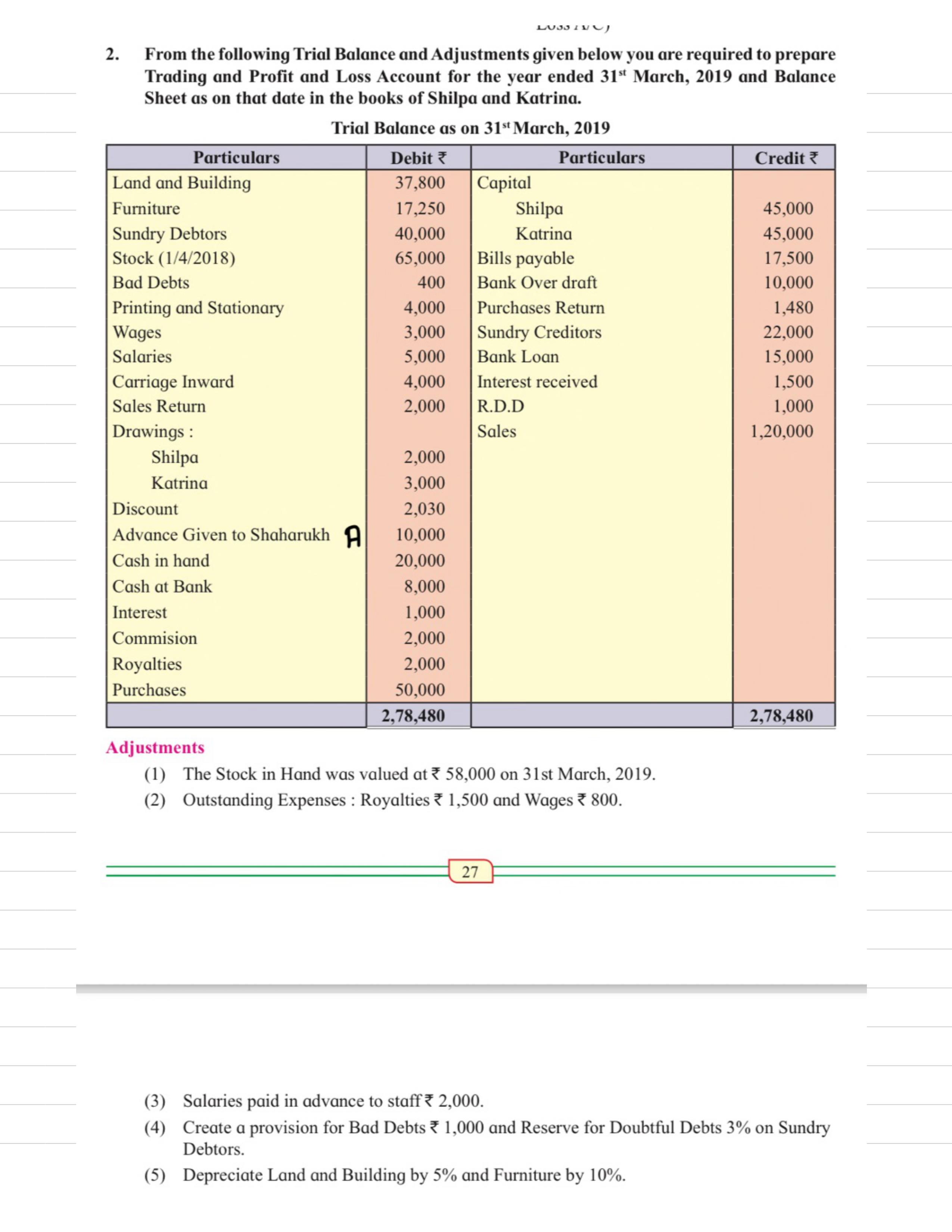 12th Accounts important Questions