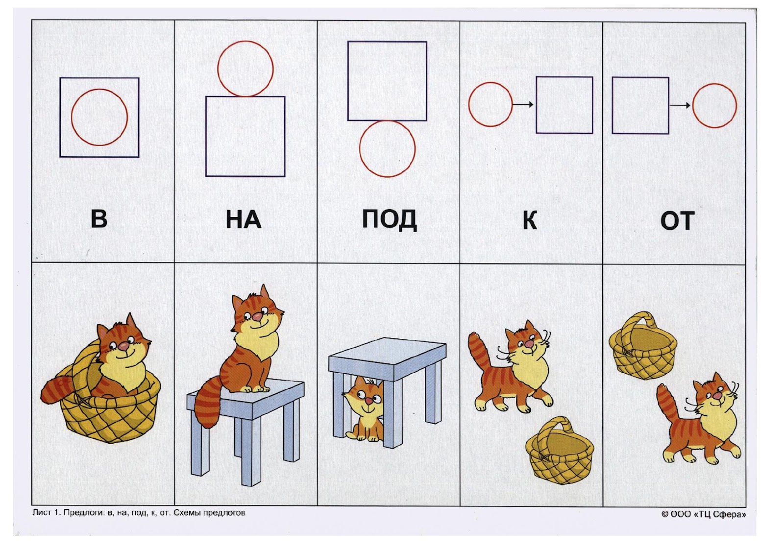 Названия животных из предлогов. Игра для дошкольников "изучаем предлоги". Игра предлоги для детей дошкольного возраста. Игры на изучение предлогов для дошкольников. Карточки схемы предлоги для дошкольников.