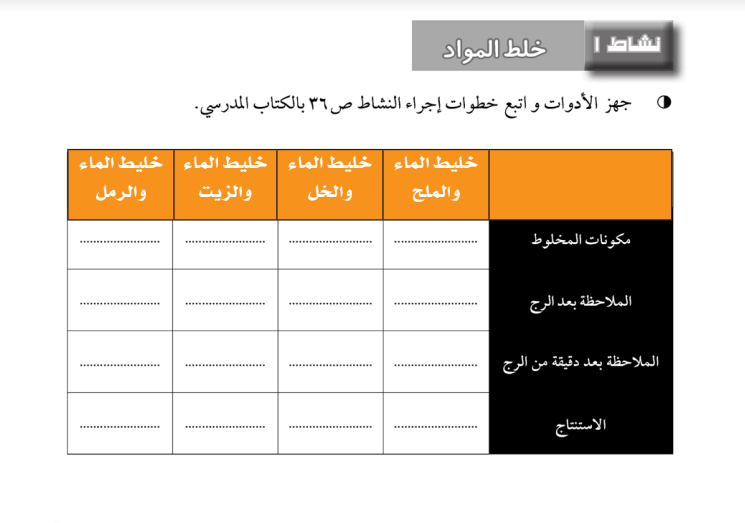 كتاب الوزارة فى العلوم للصف الخامس الابتدائى الفصل الدراسى الاول