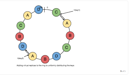 best course for system design interviews